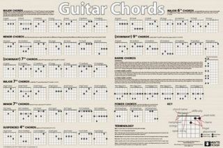 Guitar Chords Poster Playing Chart Guide Rare 24x36 - 2