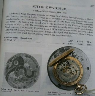 Very Rare Suffolk Watch Co.  1899 - 1901