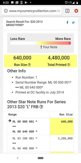 2013 $20 Star Note Rare 640,  000 Run Total Ml00079980
