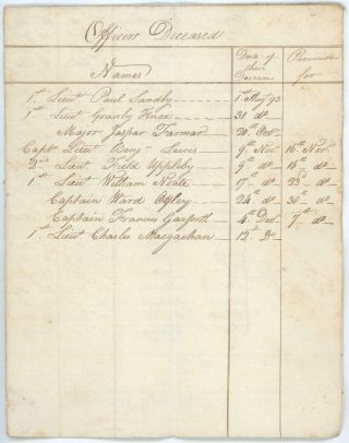 Antigua 24th Dec 1793 RARE Document listing Deaths of British Soldiers at Ridge 2