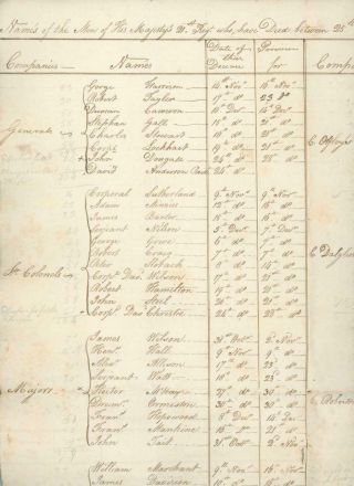 Antigua 24th Dec 1793 RARE Document listing Deaths of British Soldiers at Ridge 3