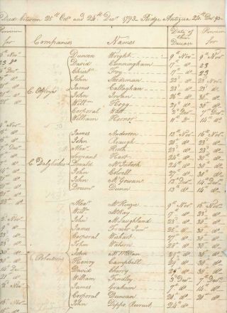 Antigua 24th Dec 1793 RARE Document listing Deaths of British Soldiers at Ridge 4