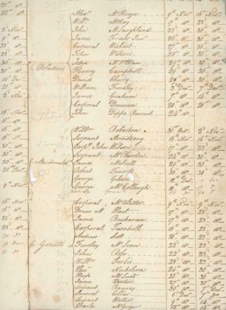 Antigua 24th Dec 1793 RARE Document listing Deaths of British Soldiers at Ridge 5