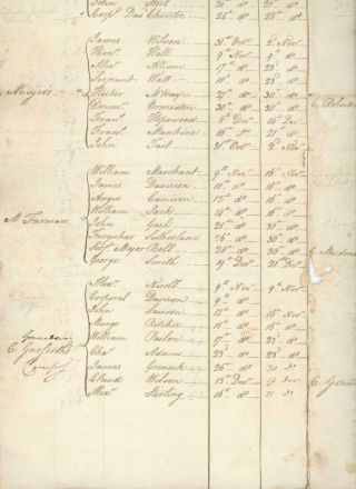Antigua 24th Dec 1793 RARE Document listing Deaths of British Soldiers at Ridge 6