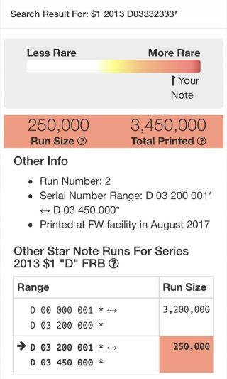 2013 D Series $1 One Dollar Bill Rare Fancy Trinary Low 250k Run Star Note Frn