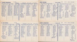 Strat - O - Matic Baseball: complete 1986 season,  24 Cards/team. 2