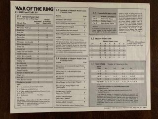 SPI War of the Ring Designer ' s Edition Wargame Mounted Board 1977 7