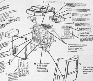 1985 Book on Home Robotics Heathkit HERO - 1 HERO JR Hubot Maxx Steele Tomy Heroid 3