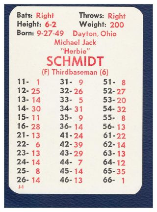 Apba Baseball Card Set 1981 Season All 26 Teams Complete Including Xbs.