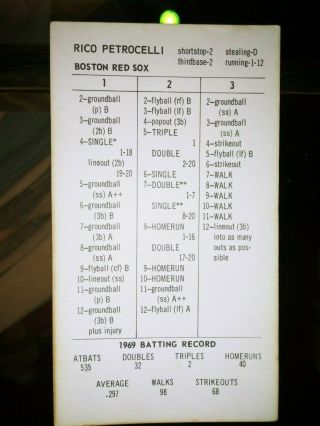 1969 Boston Red Sox Strat - o - Matic baseball sports cards,  memorabilia,  fan shop. 3