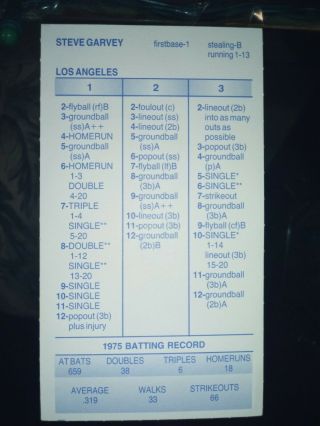 1975 L.  A.  Dodgers Strat - o - Matic baseball sports cards,  memorabilia,  fan shop. 3