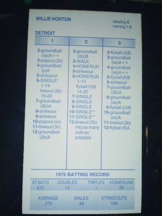 1975 Detroit Tigers Strat - o - Matic baseball sports cards,  memorabilia,  fan shop. 3