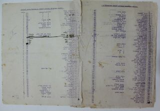 Israel,  Palestine,  Tel Aviv,  1927,  List Of Persons,  Judaica,  Documents A1578