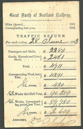 1/2d Qv Post Card Great North Of Scotland Railway Aberdeen Duplex 1873